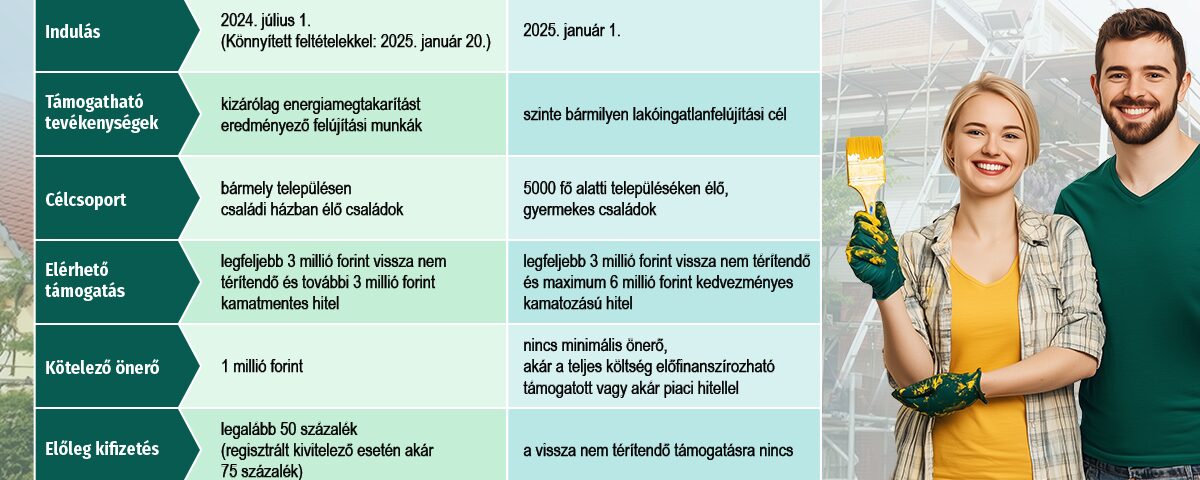 otthonfelújítási program