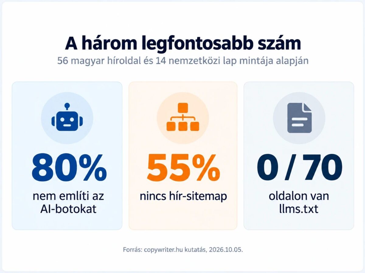 ai-botok